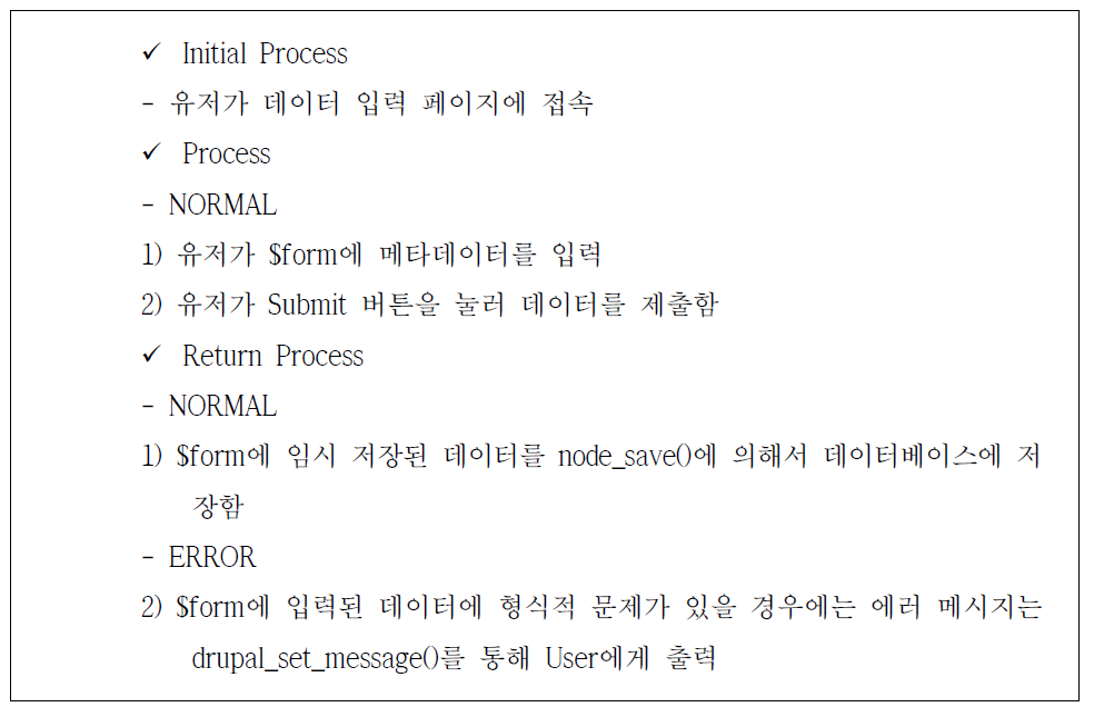 Dataset Upload 모듈 처리 프로세스