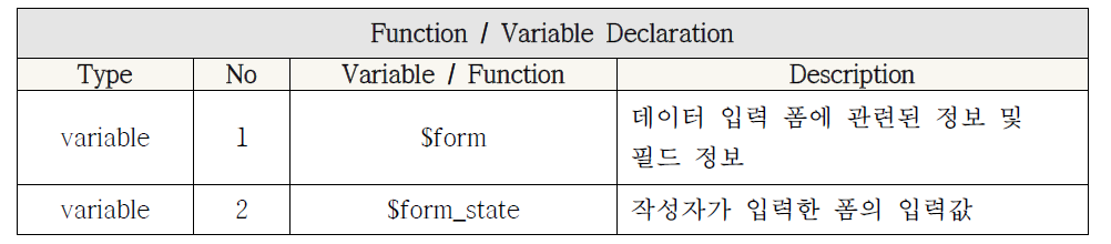 Dataset Upload 모듈 함수 명세