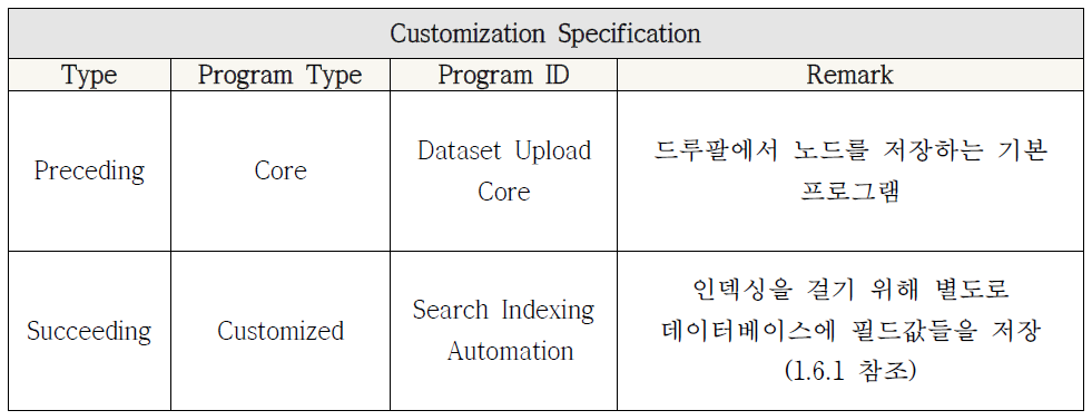 CSBase 모듈 특화 명세