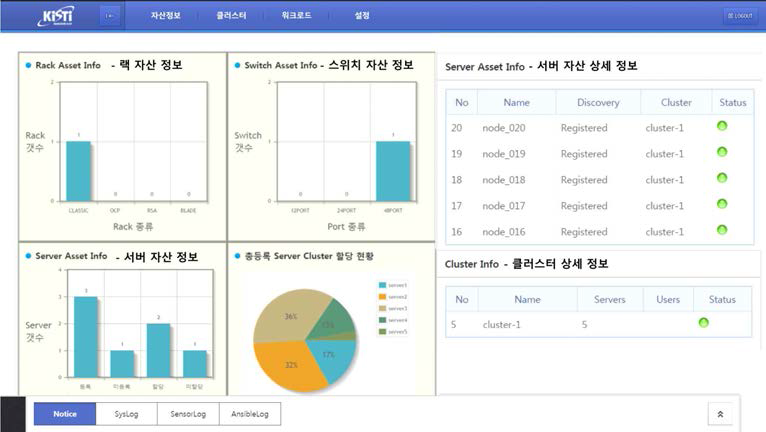 대시보드