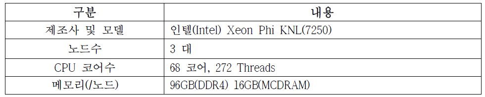 KNL 실행 환경