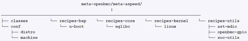 BMC SoC를 위한 bootloader, kernel 등의 시스템 소프트웨어 소스 트리