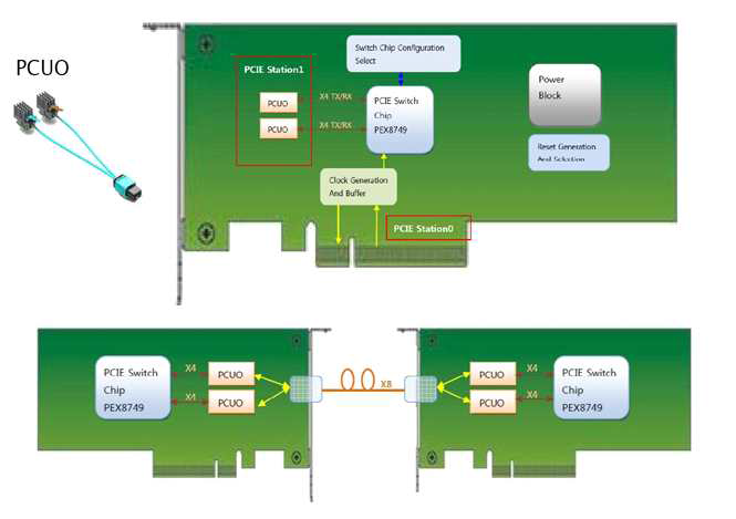 Type I : SP-PCIe-Network-x8-Adapter 네트워크 카드 상세 명세