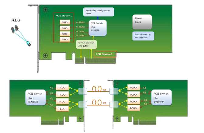 Type II : SP-PCIe-Network-x16-Adapter 네트워크 카드 상세 명세