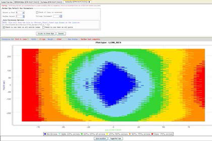 Serdes Eye Pattern 시험 결과물