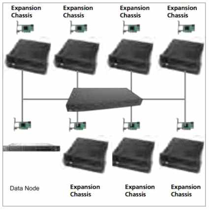 I/O 확장 인터커넥트