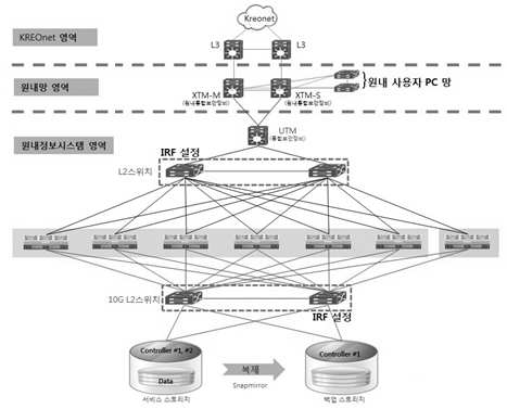 원내정보시스템 네트워크 구성도