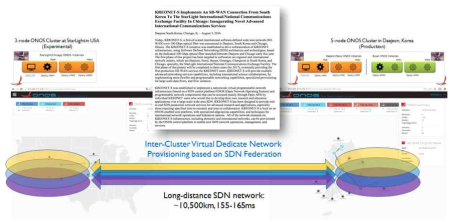 SDN/NFV 글로벌 통합 기반 한-미 간 SD-WAN 네트워크 구축