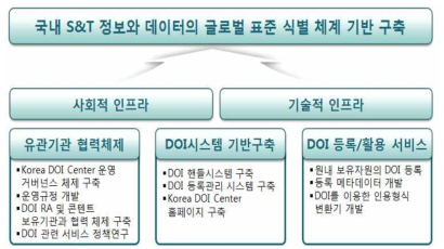 Project Overview of Korea DOI Center Construction