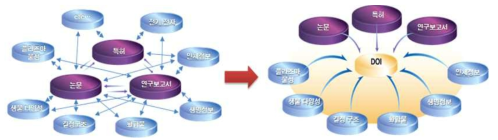 DOI of Global Standard Framework for Cross-referencing Information