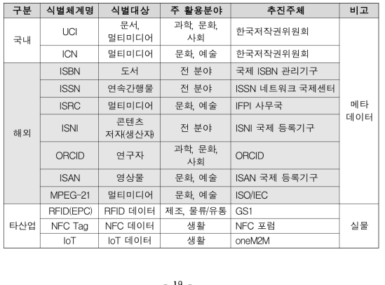 PIDs and Stakeholders for S&T Content