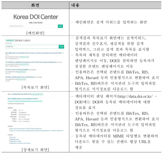 Key Screens of Korea DOI Center Services