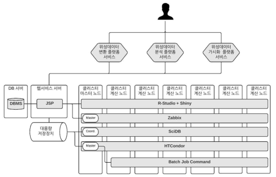 TuPiX-OC System Architecture