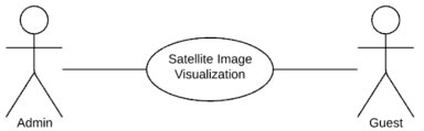 A use case for satellite image visualization
