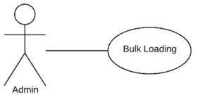 A use case for bulk loading