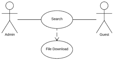 A use case for file download