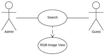 A use case for RGB image view