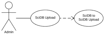 A use case for SciDB to SciDB