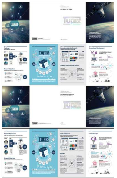 Leaflets designed for TuPiX advertising
