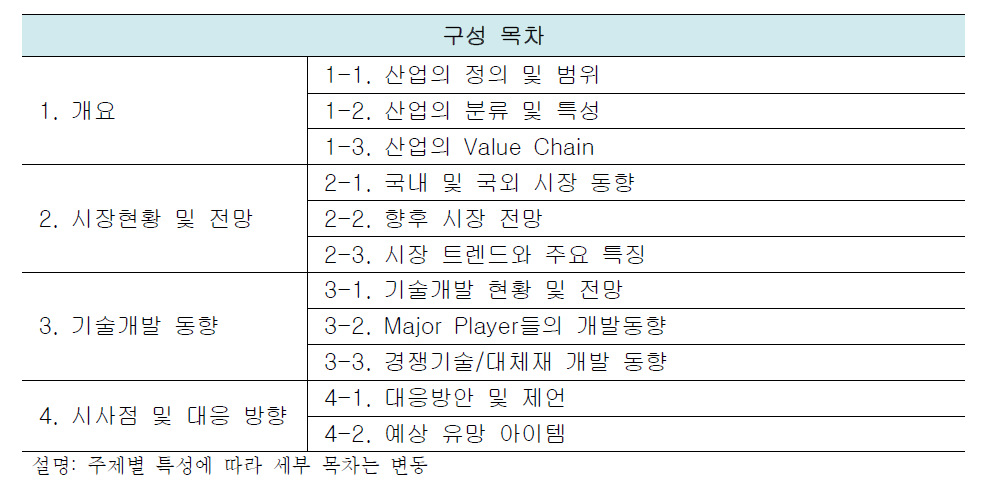 산업환경분석 보고서의 구성 목차