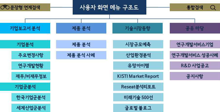 사용자 화면 메뉴구조도