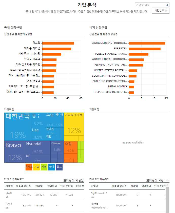 기업분석 시작 화면