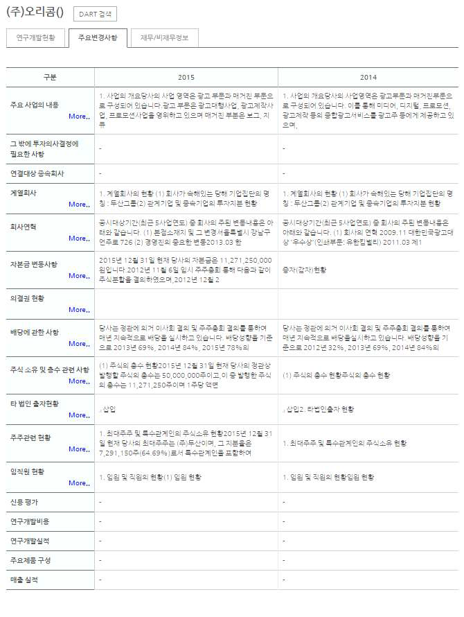 기업분석 - 주요변경사항 사례