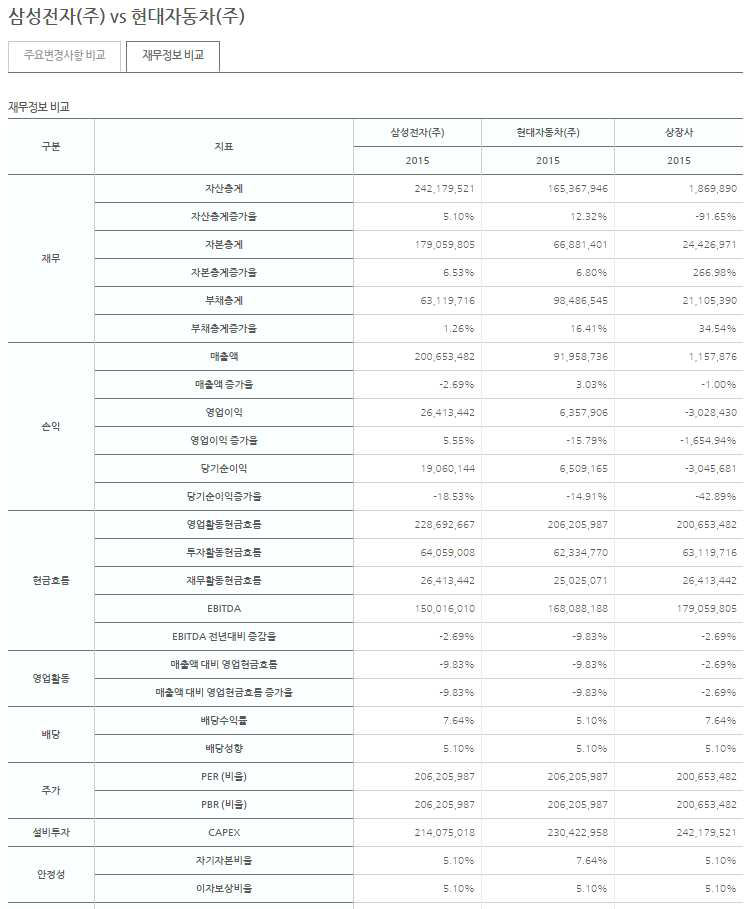 기업분석 - 기업간 비교 - 재무정보 비교 사례