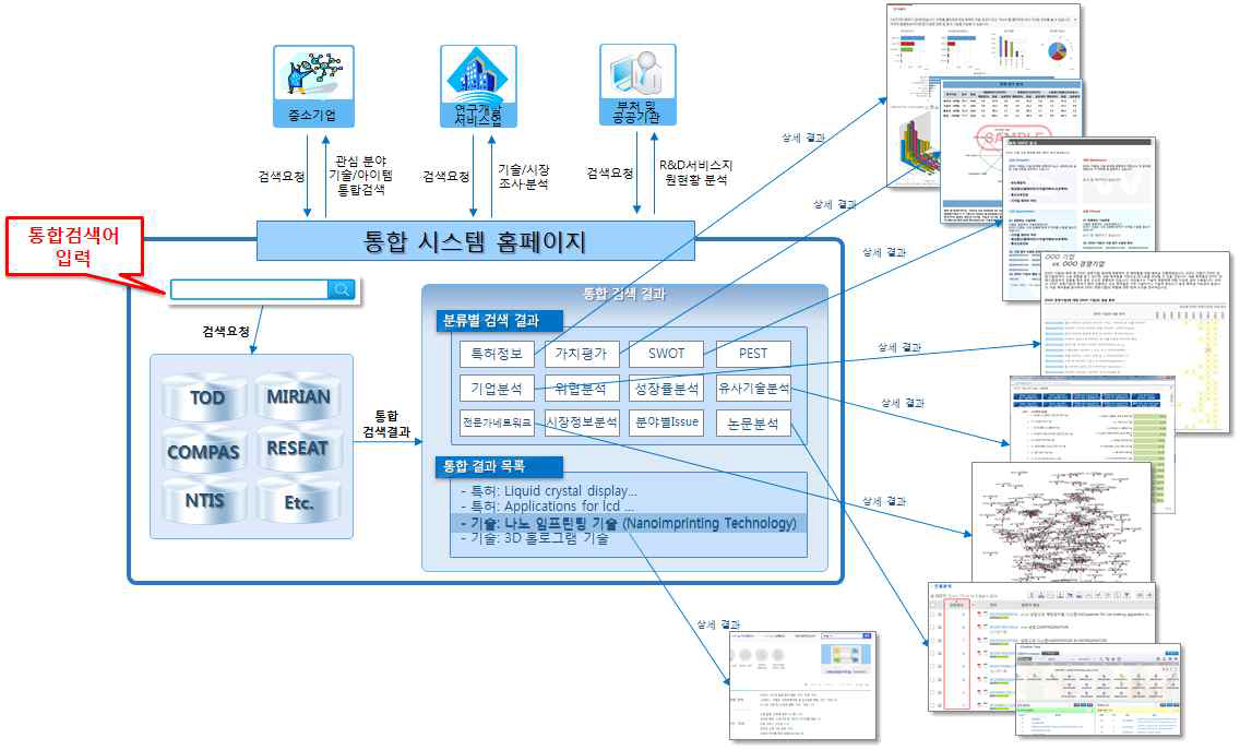 오아시스 플랫폼의 응용 형태