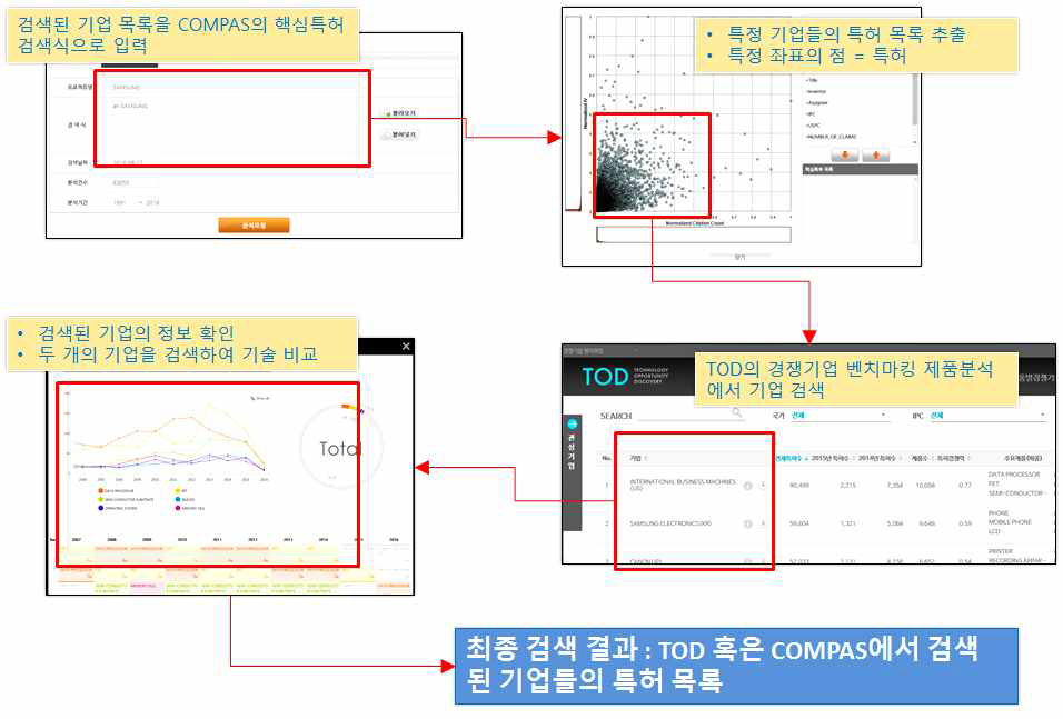 질의33에 대한 연계 처리 과정 작성 사례2