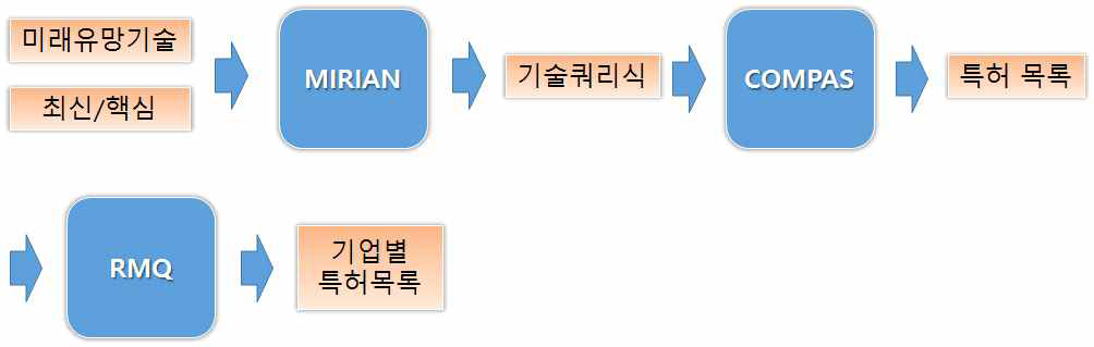 대표 한글 질의3 시나리오 사례