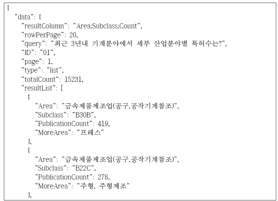 대표 한글 질의 결과 사례