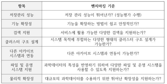 Benchmarking Items