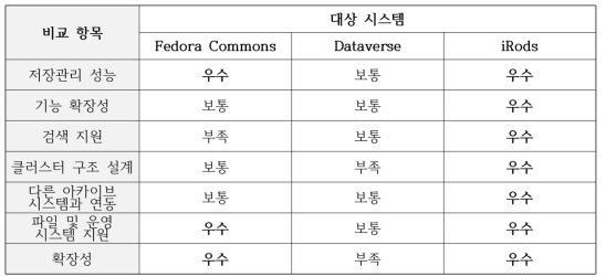 Benchmarking result