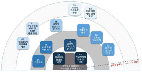 Process of selecting strategic issues through 1st and 2nd filtering