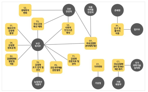 The map of decision-making authorities associated with 