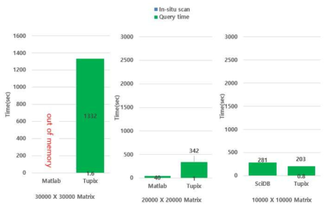 Multiplication Performance