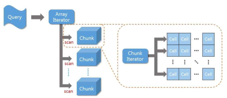 Process of filter Operation