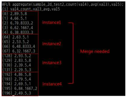 Execution of Aggregate Query for Each Instance