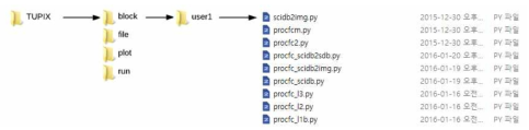 TUPIX folder structure