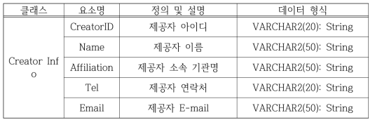 Data provider information