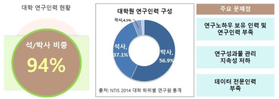 Scientific data management issues due to characteristics of university researchers