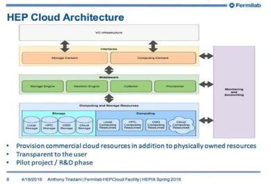 FermiLab의 HEP Cloud Facility 아키텍쳐