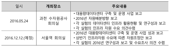 2016년 사용자협의회 일정 및 주요 내용