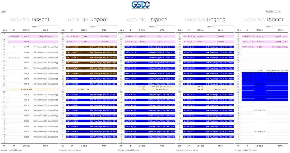 랙별 인프라 자원 구성 출력화면