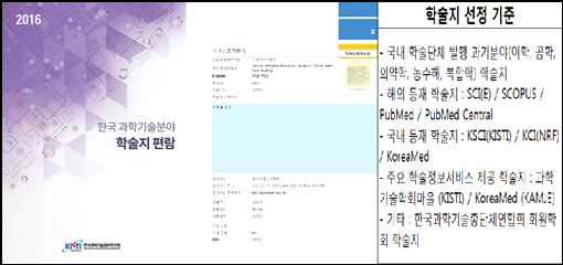 Publication of Korea S&T Journal Catalogue