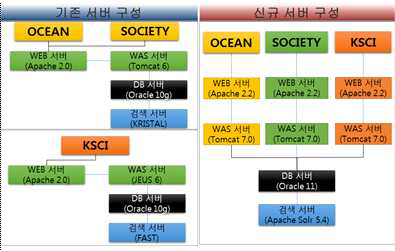 OCEAN System H/W Architecture