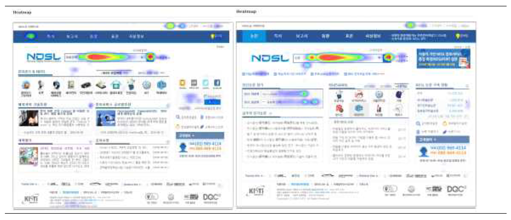 NDSL Click Analysis : NDSL Home, NDSL paper