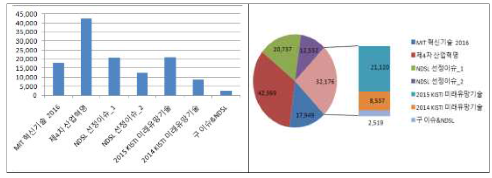 Issues & NDSL Usage Statistics by Subjects(2016.1–2016.11)