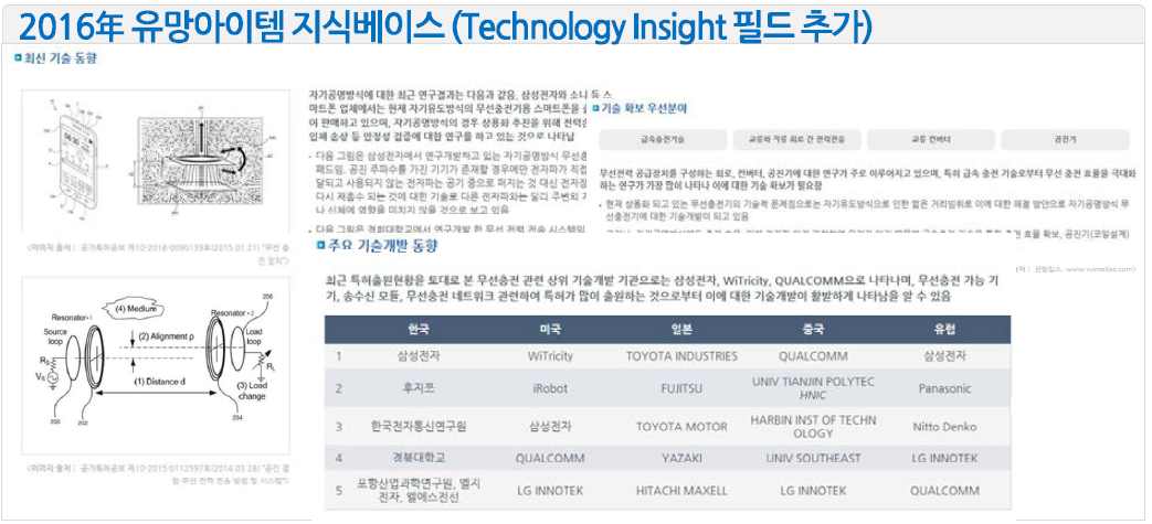 Technology Insights(기술현황) 고도화